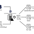 Hacktivist Group Twelve Targets Russian Entities with Destructive Cyber Attacks